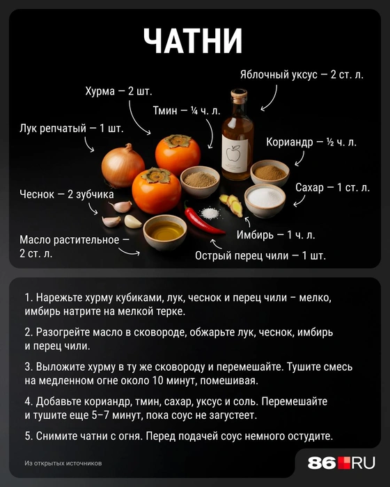 Источник: Серафима Пантыкина / Городские медиа