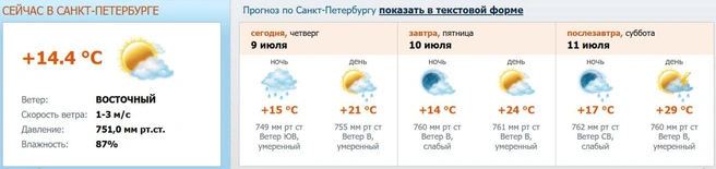 Источник: скриншот с meteo.nw.ru