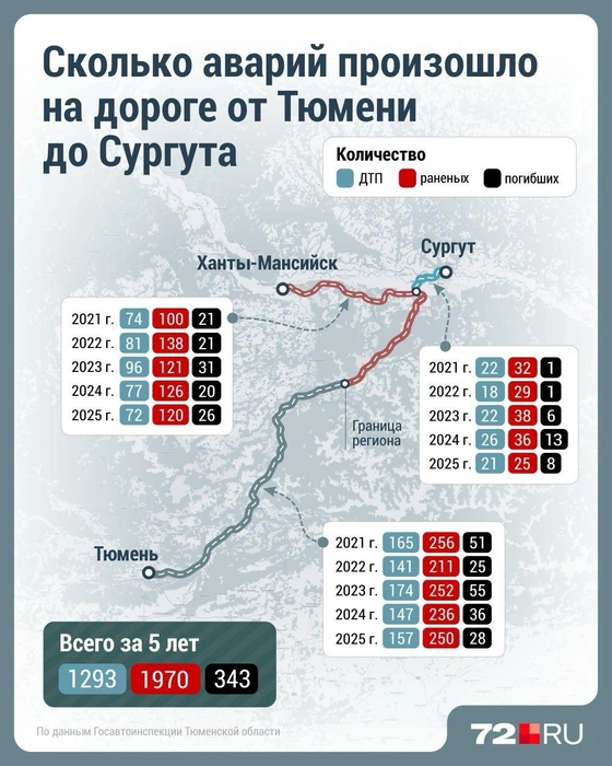 Вы ездите на машине по этой трассе? | Источник: Дмитрий Гладышев / Городские медиа