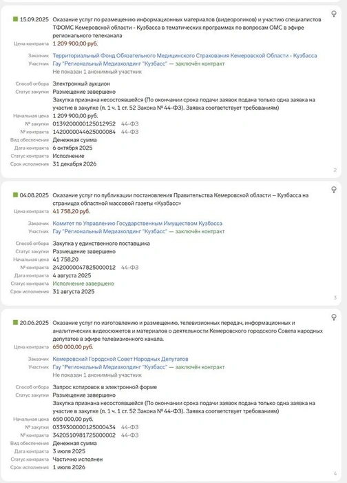 Источник: Госзакупки / zakupki.gov.ru