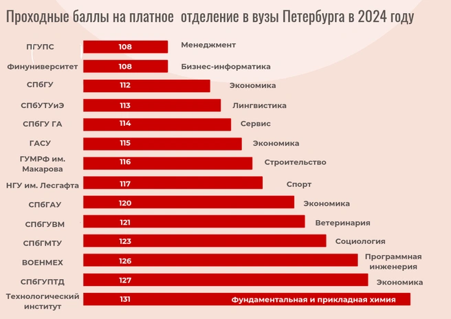 Источник: «Фонтанка.ру»