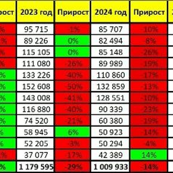 Источник: Дмитрий Богданов/ vk.com