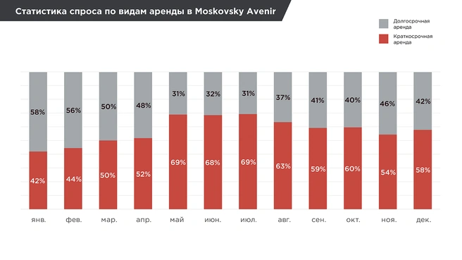 Загрузка сети апарт-отелей Avenir увеличилась на 11% в 2024 г | Источник: ООО «СПЕЦИАЛИЗИРОВАННЫЙ ЗАСТРОЙЩИК «КАРПОВКА, 31»