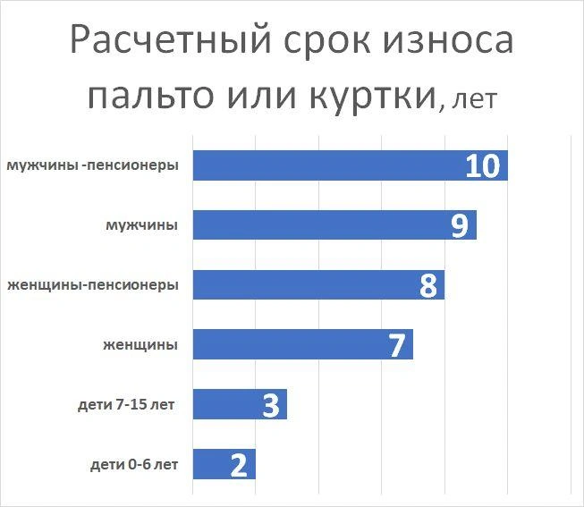 Постановление Правительства РФ «Об утверждении Методических рекомендаций по определению потребительской корзины для основных социально-демографических групп населения в целом по РФ и в субъектах РФ» | Источник: «Фонтанка.ру»