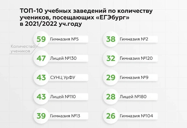 Принимая решение о месте дополнительной подготовки своего ребенка, родители должны иметь полную картину о реальных источниках высоких результатов | Источник: Ирина Калмыкова