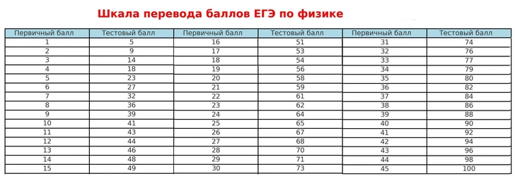 Источник: vokrugsveta.ru