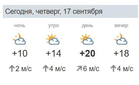 Погода пока не на стороне отопительного сезона | Источник: pogoda.msk1.ru