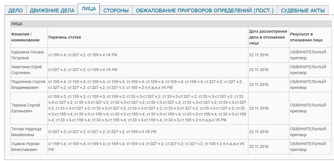 Лица, выслушавшие приговор в 2016 году | Источник: Оренбургский областной суд
