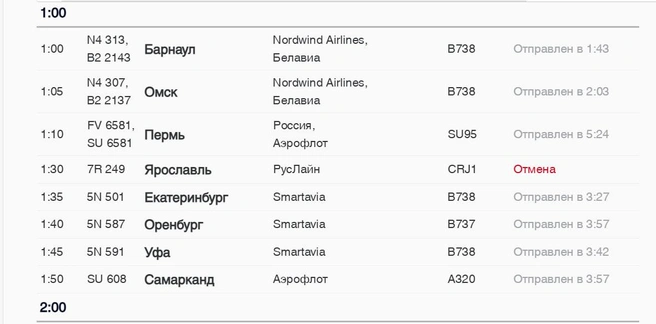 Судя по данным на табло, авиарейс в Ярославль перенесли на 1:30, но в итоге отменили | Источник: аэропорт «Пулково»