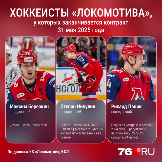 Максим Березкин, Степан Никулин и Рихард Паник могут покинуть «Локомотив» | Источник: Мария Романова / Городские медиа 
