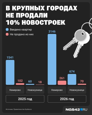 Источник: Юрий Скулыбердин / Городские медиа