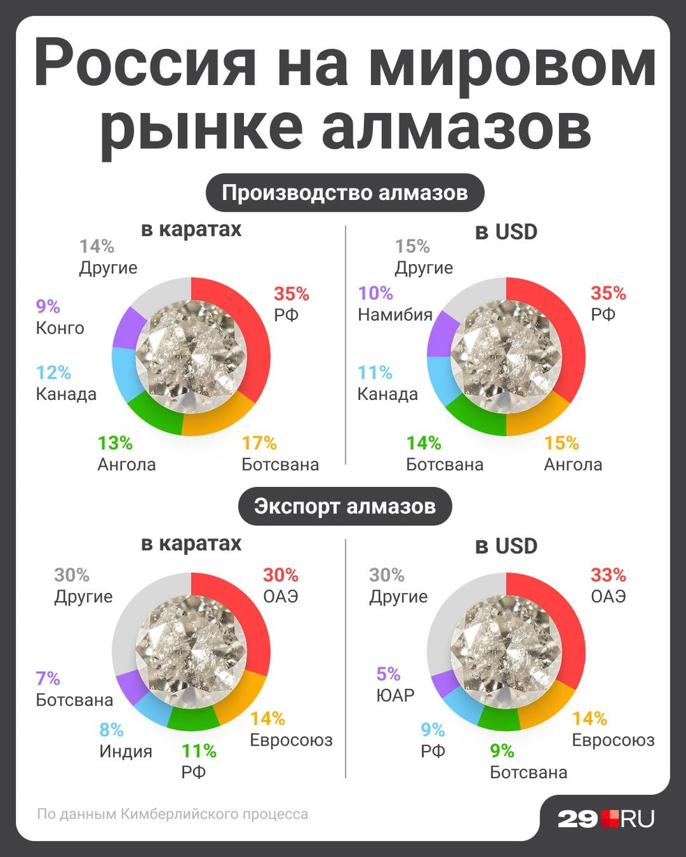 Источник: Полина Авдошина / Городские медиа