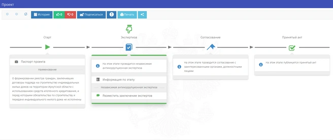 Информация по приказу | Источник: regulation.irkobl.ru