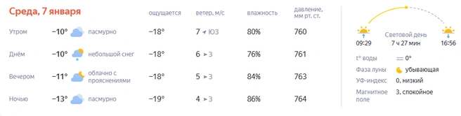 Отличная погода для прогулок | Источник: yandex.ru/pogoda