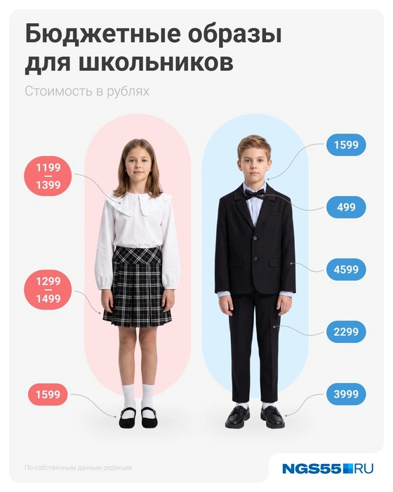 Классические наряды для школьников | Источник: Евгения Бикунова / Городские медиа / NGS55.RU