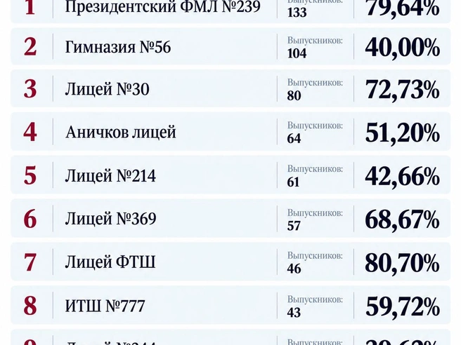 Источник: www.ege.spb.ru