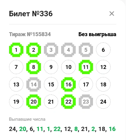 Источник: stoloto.ru