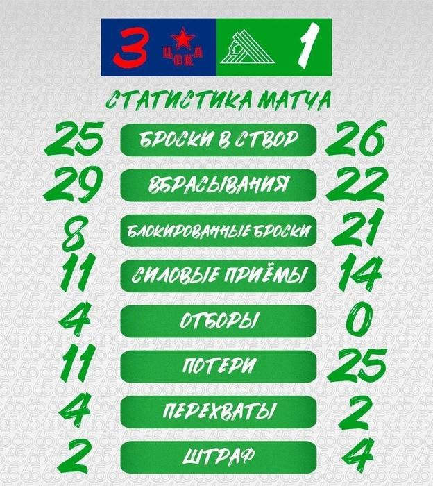 Статистика игры | Источник: hcsalavat / Vk.ru