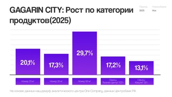 Источник: ООО&nbsp;СЗ «СИТИСТРОЙ»