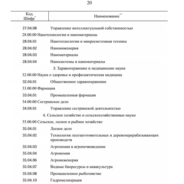 Источник: Скриншот распоряжения Правительства с сайта static.government.ru