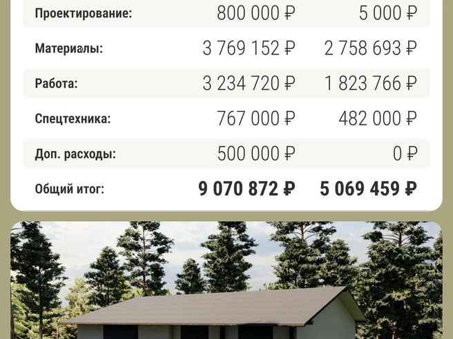 Сопоставьте различия в ценах | Источник: Филипп Сапегин / E1.RU