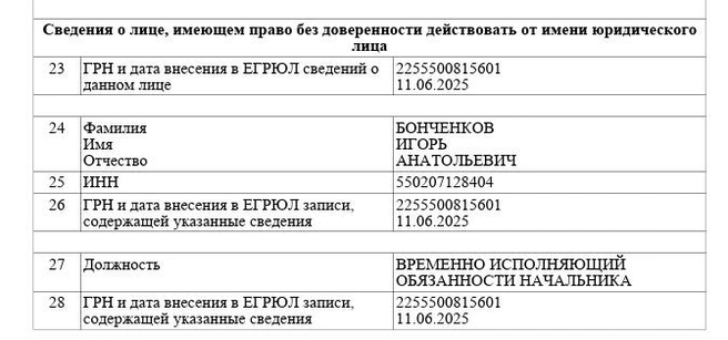 Сейчас в документе значится имя Игоря Бонченкова | Источник: egrul.nalog.ru