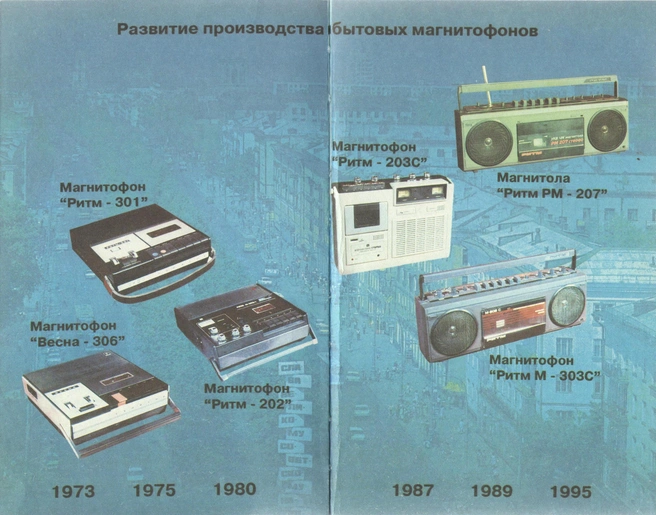 В книге 1996 года завод показал, как менялись выпускаемые в Перми магнитофоны | Источник: «Пермская приборостроительная компания. Очерки истории» (скриншот)