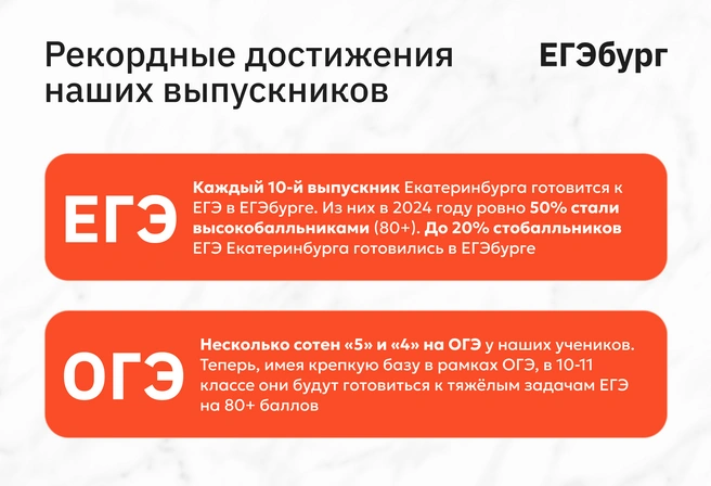 Многомиллионные ежегодные вложения в развитие современной учебной инфраструктуры на протяжении 12 лет способствуют высоким результатам | Источник: ЕГЭбург