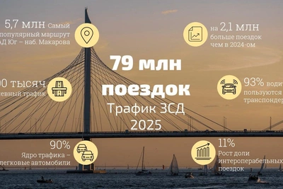 ЗСД Петербурга установил рекорд по поездкам в 2025 году
