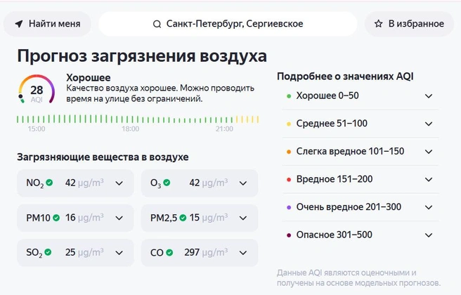 Источник: «Яндекс. Погода»