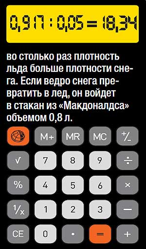 Зимние звездочки: 9 «снежных» фактов и рекордов, про которые вы не знали