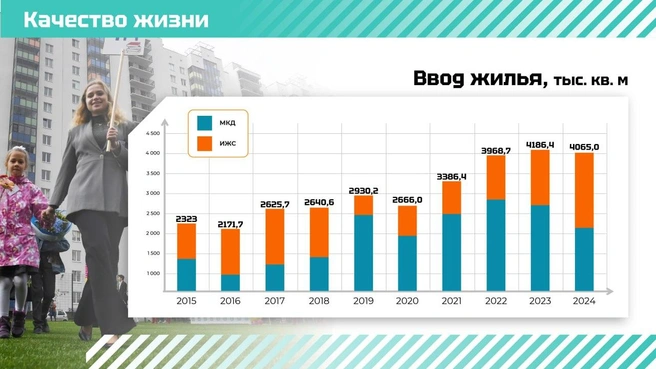 Источник: Администрация Ленобласти