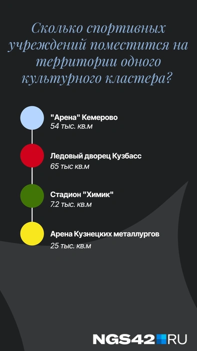 Источник: NGS42.RU