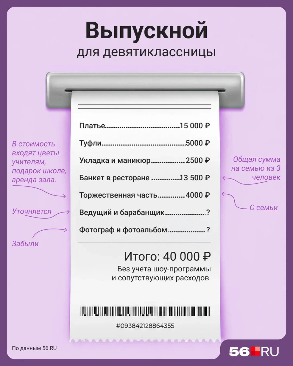 Стоимость выпускного для девятиклассницы | Источник: Мария Романова/ Городские медиа