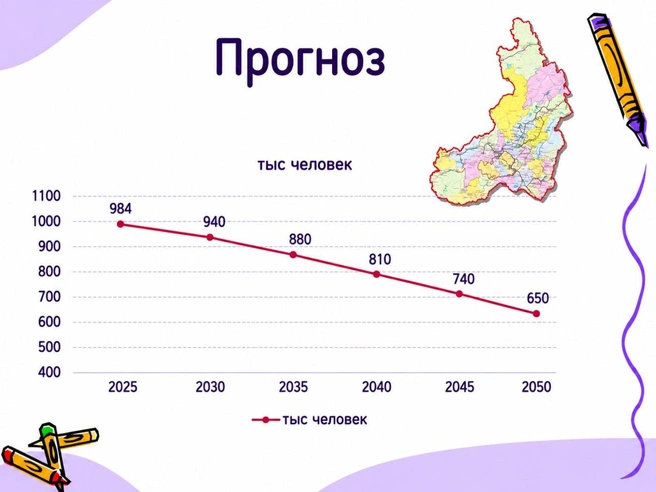 Источник: презентация Константина Шаповалова