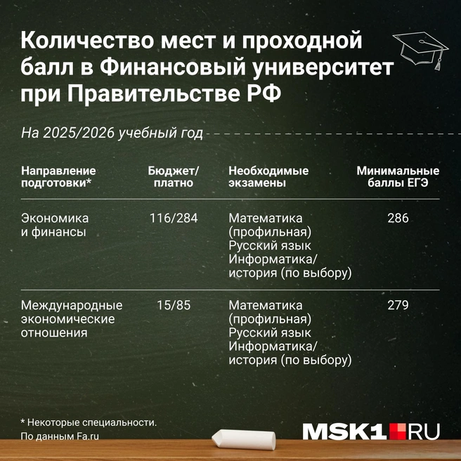Источник: Евгения Бикунова / Городские порталы