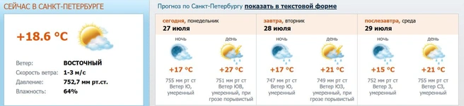 Скриншот с meteo.nw.ru