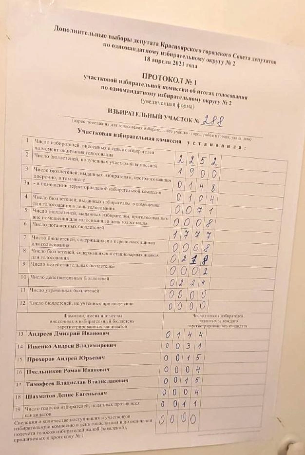 Подсчет всех голосов по тому же участку | Источник: Krasnoyarsk.ldpr.ru