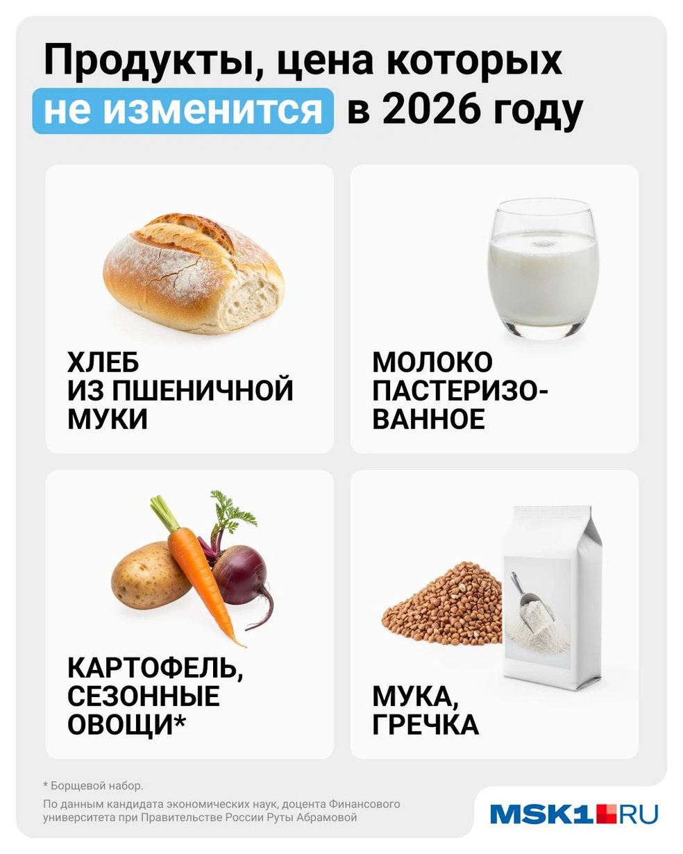 Цены на товары с господдержкой будут стабильными | Источник: Евгения Бикунова / Городские медиа