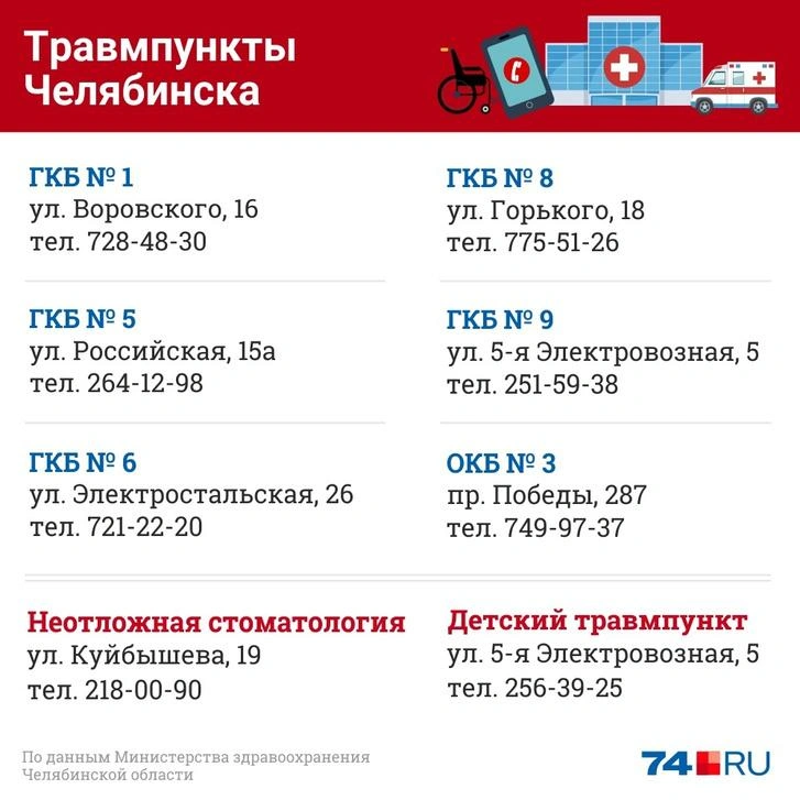 Источник: Дмитрий Гладышев