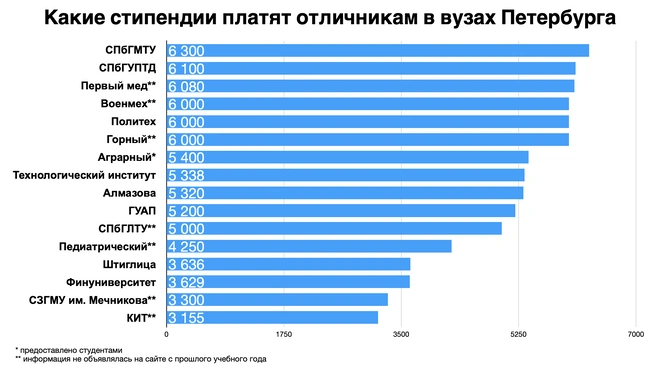 Источник: «Фонтанка.ру»