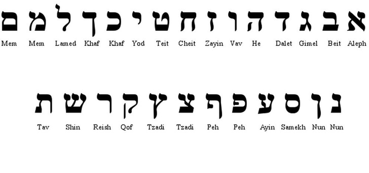 Два языка одного народа: в чем разница между ивритом и идишем