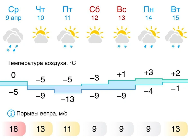 Источник: gismeteo.ru