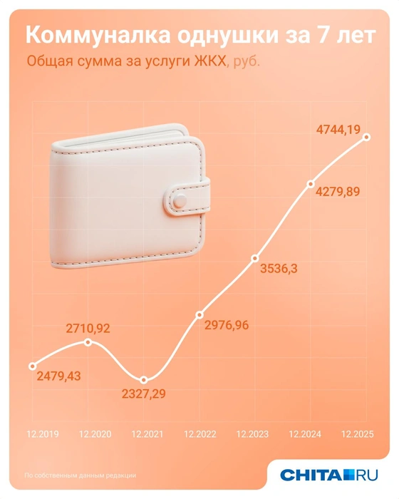 Источник: Евгения Бикунова / Городские медиа