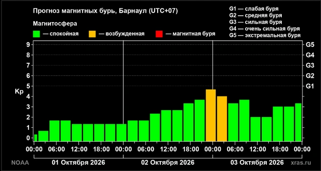 Источник: xras.ru