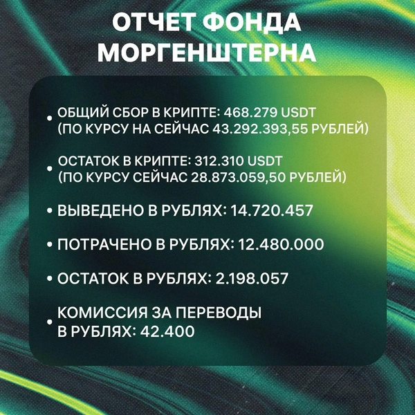 Моргенштерн* перечислил почти 12,5 миллиона рублей пострадавшим после теракта в «Крокусе»