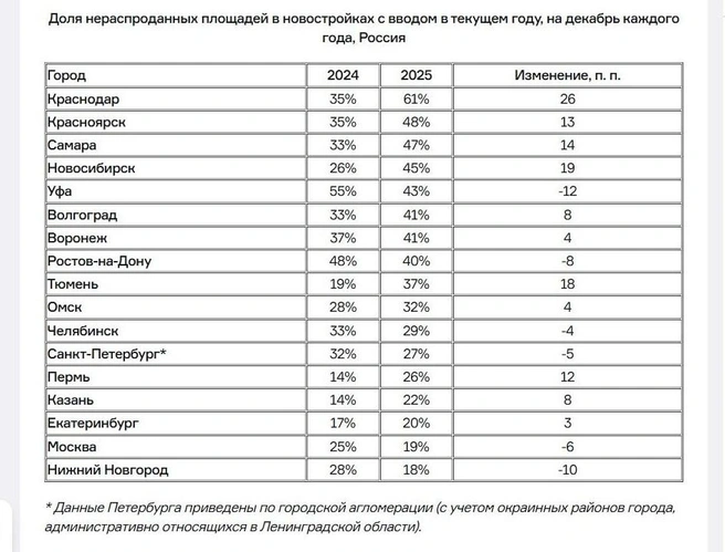 Источник: «Движение.ру»