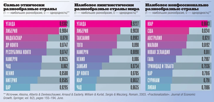 Картография: степень отличия