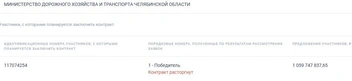 Источник: Zakupki.gov.ru