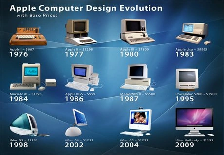 Компьютер Apple обновлен впервые за 23 года | ya62.ru